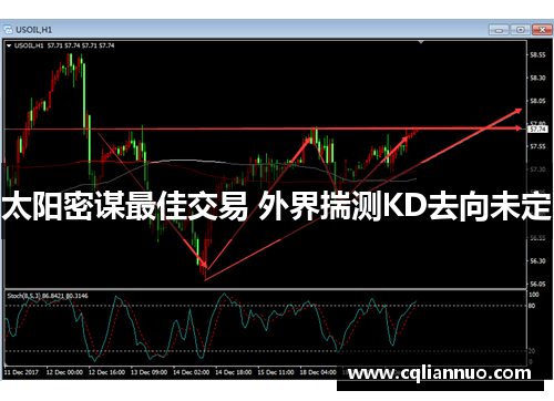 太阳密谋最佳交易 外界揣测KD去向未定
